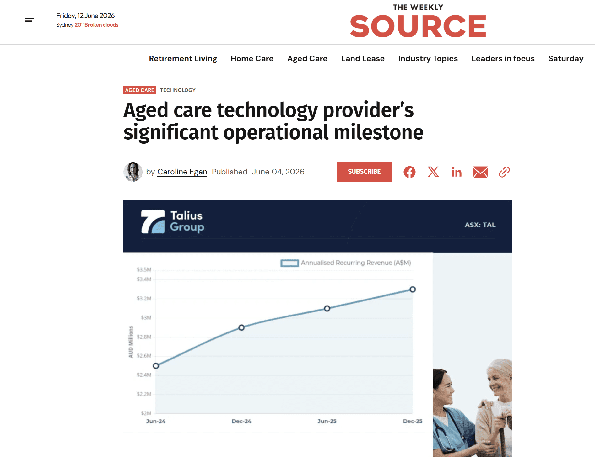 Aged care technology provider’s significant operational milestone
